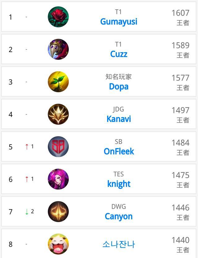 尤利亚诺指 尤利亚诺指