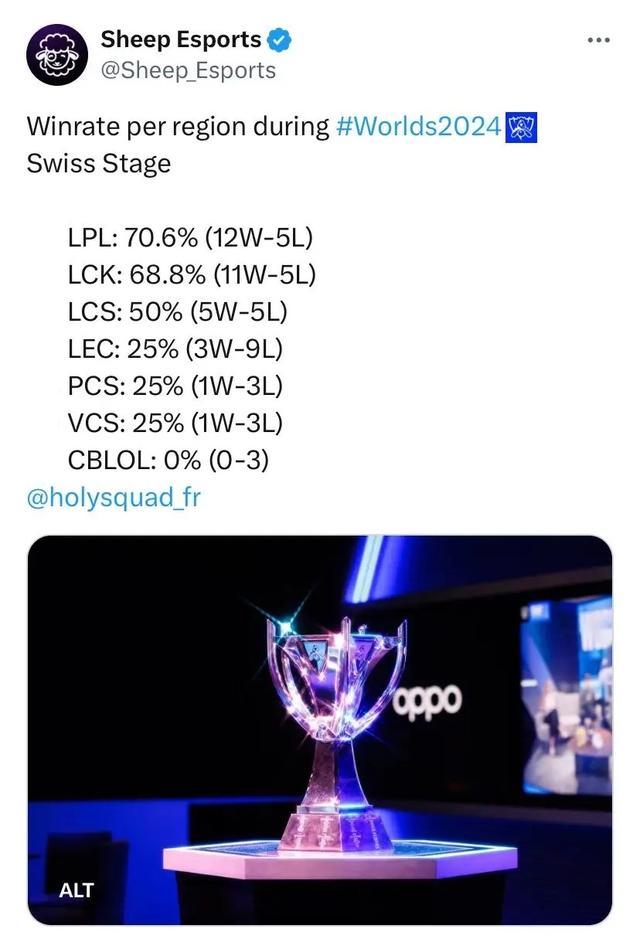 生中最重要 生中最重要