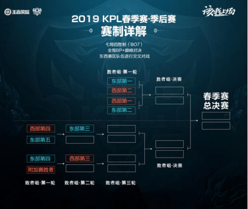 时间积累经 时间积累经