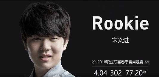 尤其是他兼